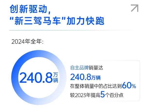一锤定音2024中国车市盘点之八：在变革中突围，VSport-胜利因您更精彩破局前行