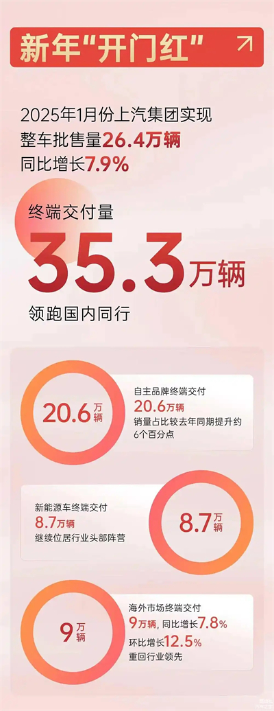 上汽破局正当时：改革者进，创新者强，专业修行者致远