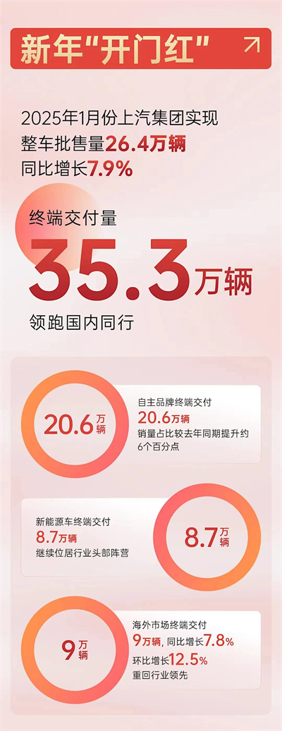 上海为什么出不了科技独角兽，却拥有上汽这样的实业精英？