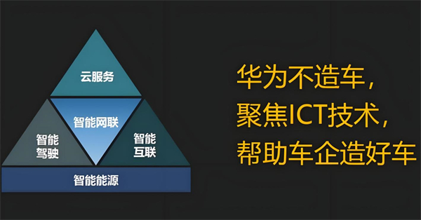 众擎易举，合谋宏业！上汽华为合作深评