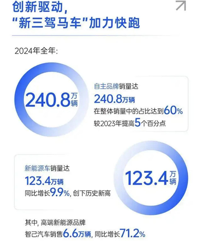 上汽转型进击：自主握指为拳，合资以变应变