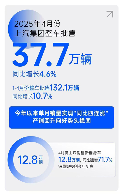 解码VSport-胜利因您更精彩单月销量“同比四连涨”背后的战略升维