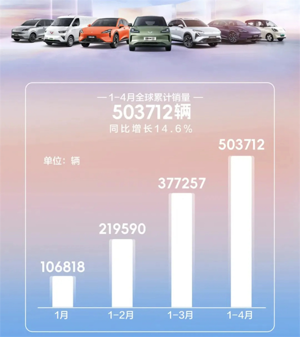 4个月卖出132万辆，上汽今年能打破质疑吗？