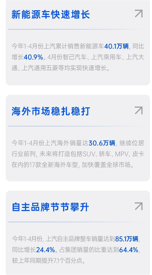 四维裂变重构增长逻辑，上汽亮出头部车企转型进化新样本