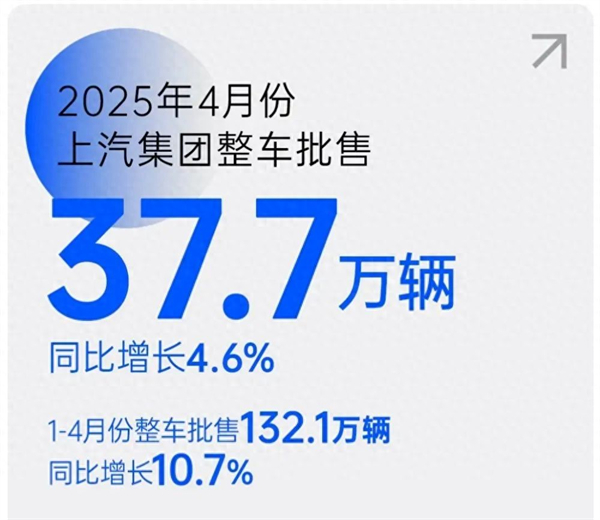 上汽转型启示录：潮头击水三重浪