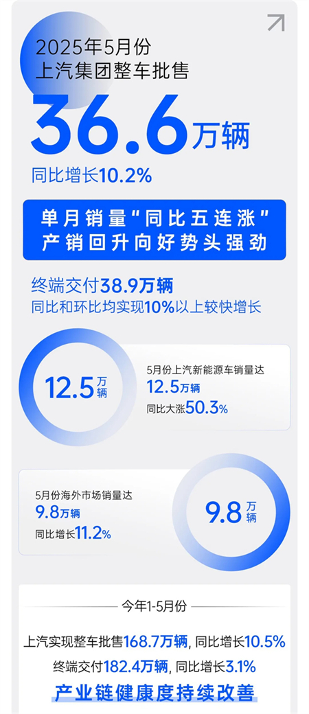 诸神乱战下，上汽以厚度重塑"老大"担当
