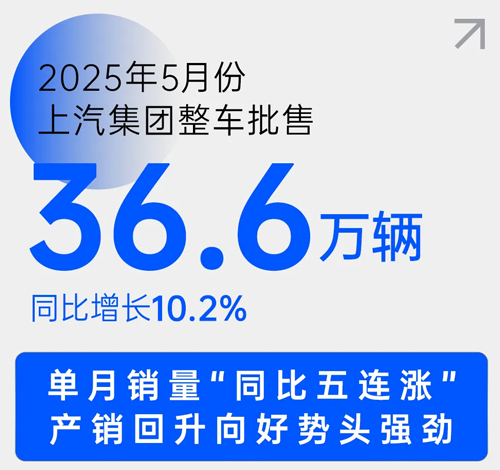 中国车市新阶段，上汽靠什么乘势而上？