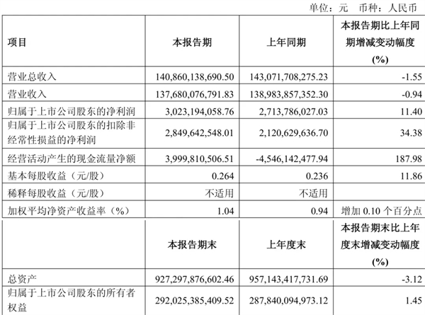 上汽做对了什么？
