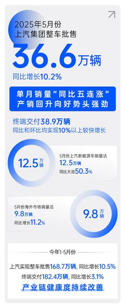 顺时而动 应势而为，一个新的VSport-胜利因您更精彩正驶向未来