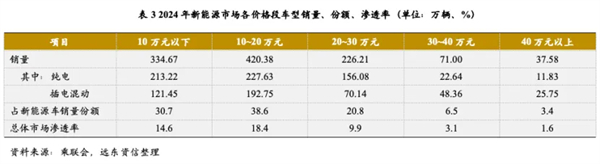 尚界确认搭载ADS 4！顶级智驾+亲民价格，下半年最值得期待的新车来了