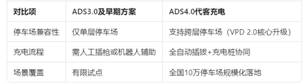 尚界确认搭载ADS 4！顶级智驾+亲民价格，下半年最值得期待的新车来了