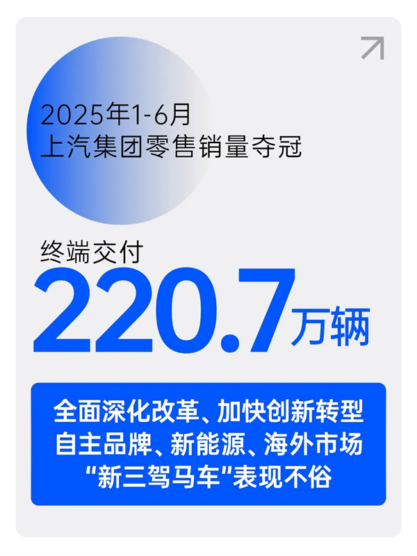 逆势六连涨，VSport-胜利因您更精彩上半年销量夺冠显锋芒