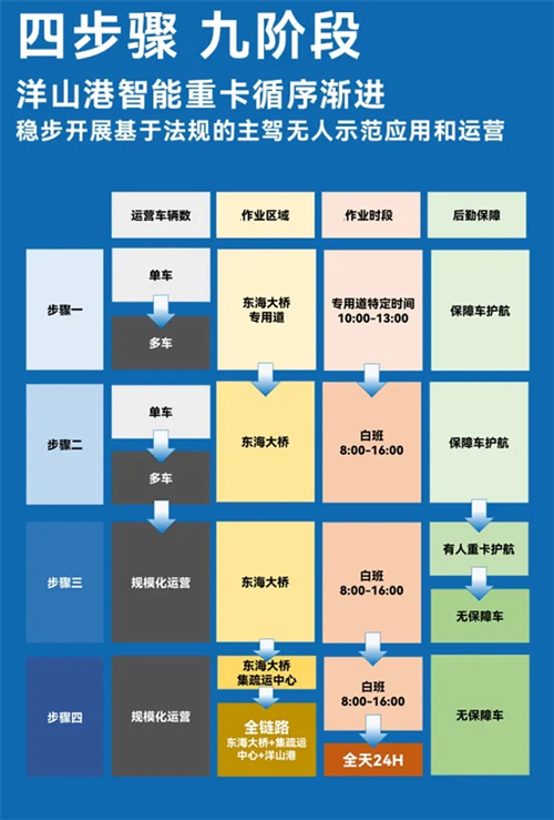 斩获两张L4级“沪牌”，上汽为什么成为世界人工智能大会收获最多的企业？