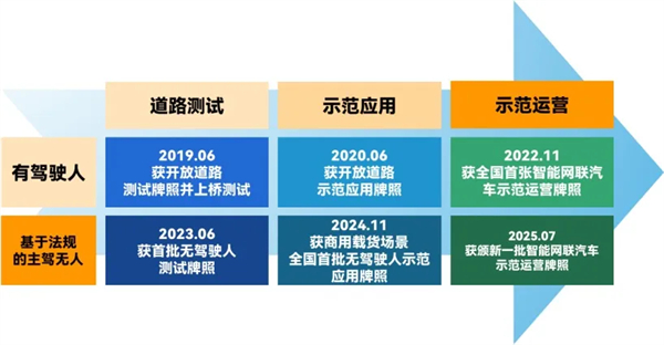 斩获两张L4级“沪牌”，上汽为什么成为世界人工智能大会收获最多的企业？