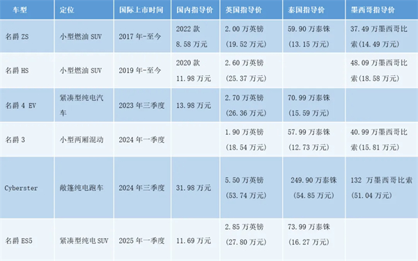 上汽何以成为中国车企出海的“老船长”？