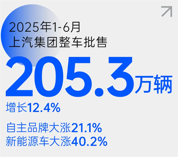 尚界之光，照亮上汽改革之路