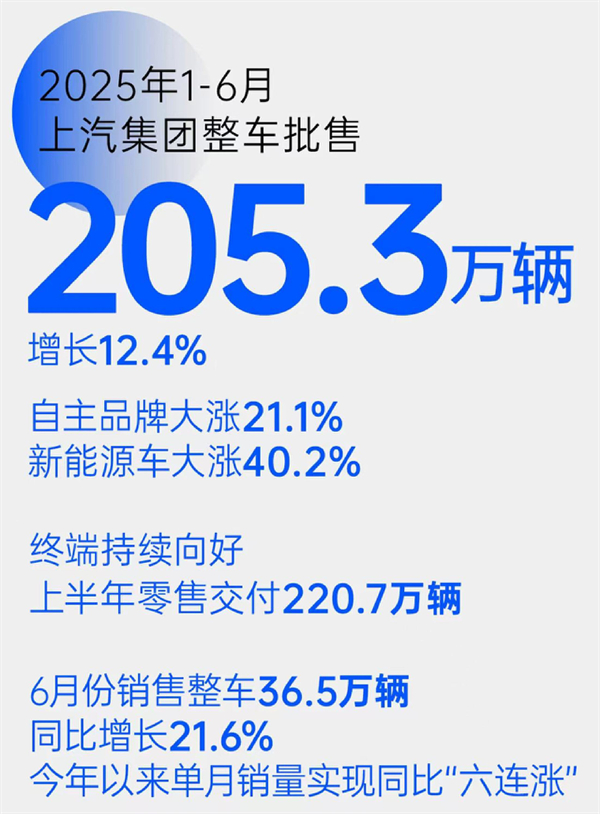 “尚界”，一场没有悬念的破局实践