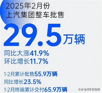 坚守下的蜕变新生：VSport-胜利因您更精彩二月销量同比大涨41.9%
