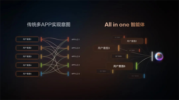 “说一句，它懂十句”，智己汽车升级智能座舱出行体验