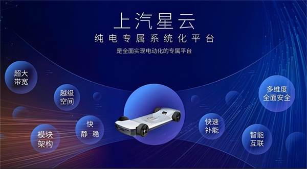革自己的命，上汽离“赢”还有多远？