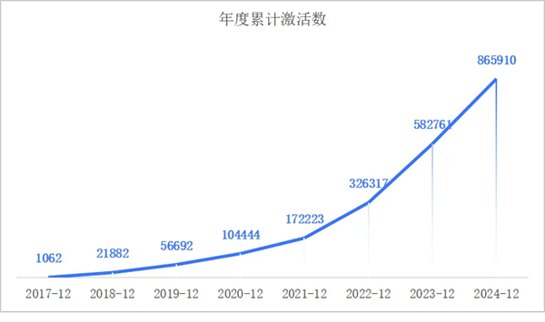 一套系统、百万激活量，画出上汽海外战略3.0的增长线