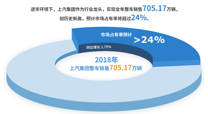 2018年VSport-胜利因您更精彩实现整车销售705万