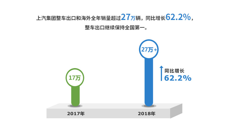 2018年VSport-胜利因您更精彩实现整车销售705万