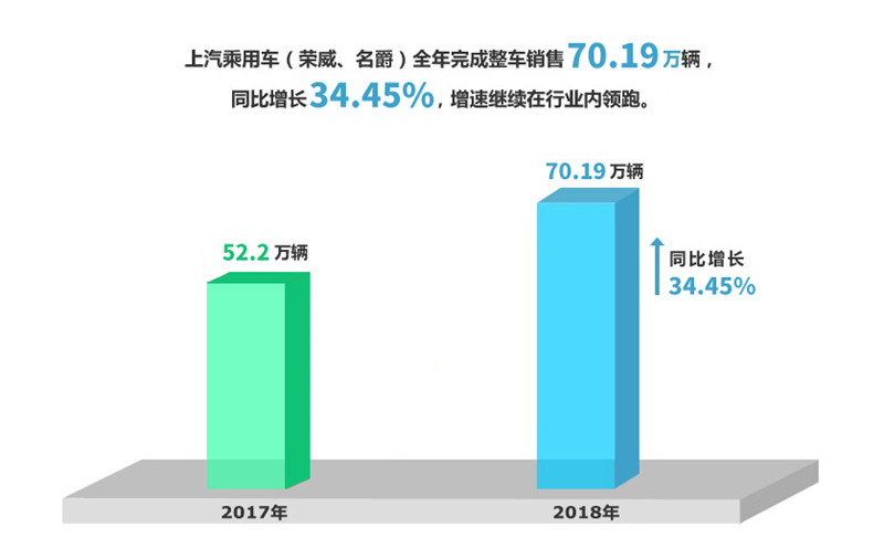 2018年VSport-胜利因您更精彩实现整车销售705万