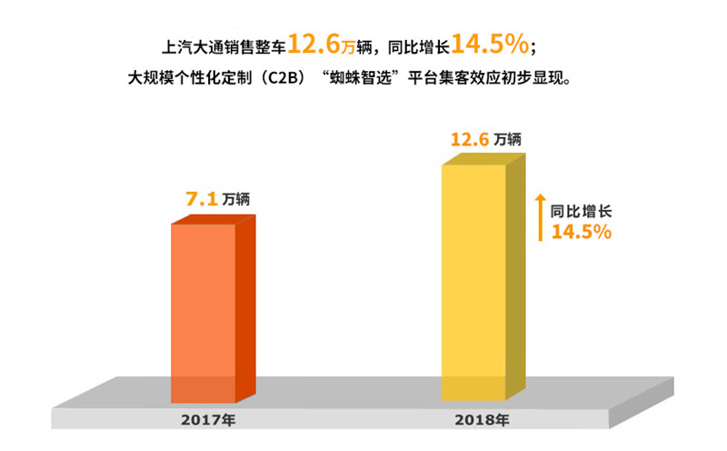 2018年VSport-胜利因您更精彩实现整车销售705万