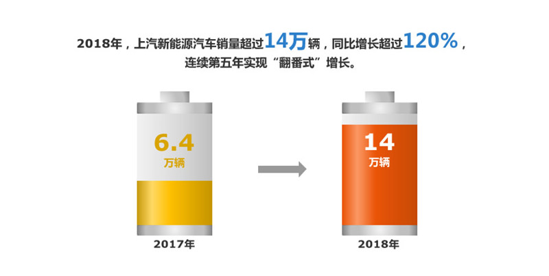 2018年VSport-胜利因您更精彩实现整车销售705万
