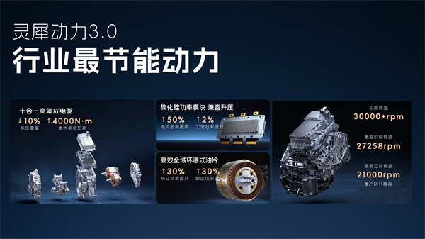 科技以民为本，上汽通用五菱全面进化“人民的电智神车”