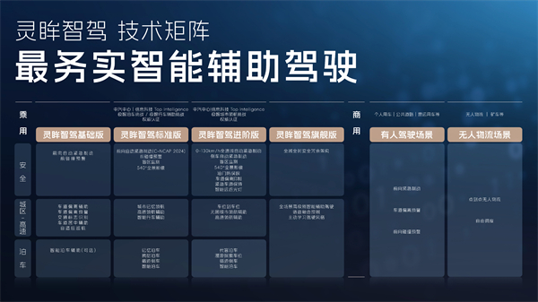 科技以民为本，上汽通用五菱全面进化“人民的电智神车”